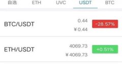   加密货币最全的钱包指南
