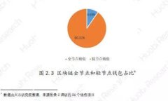 最新上市的区块链币种：
