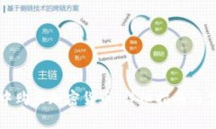 如何在钱包中购买加密货