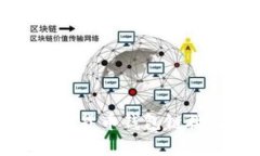 深入解析加密货币钱包链接及其重要性