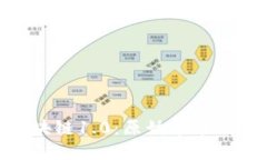  比特币区块链1.0：原始革命与未来之路