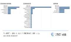 最安全的加密货币钱包：保护您的数字资产的终