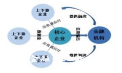 深入了解区块链金融：I
