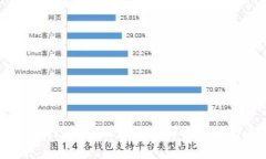 雷达币（Radarcoin）区块链的详细介绍与应用前景