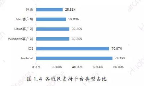 雷达币（Radarcoin）区块链的详细介绍与应用前景