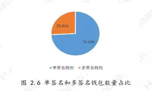 全面解析：加密货币钱包的类型与选择