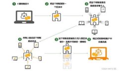 如何选择最佳加密货币钱包：详解不同钱包类型