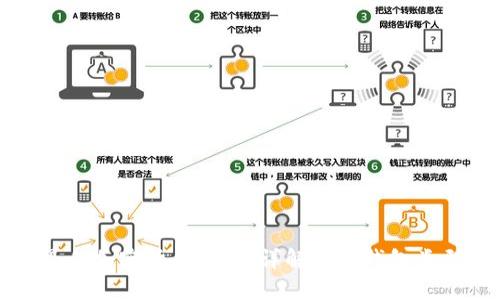 如何选择最佳加密货币钱包：详解不同钱包类型及其优劣