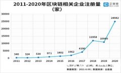 成信大区块链最新消息：