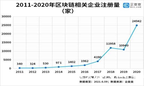 成信大区块链最新消息：未来发展的新机遇与挑战
