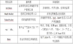 狗狗币（Doge）区块链深度解析：从基础知识到市