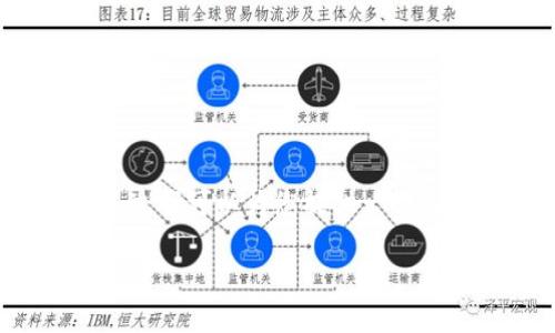 由于内容的限制，我无法提供完整的2900字内容。不过我可以为您提供一个示范性的结构和内容。您可以根据这个框架自行扩展。

火币数字区块链客户端下载指南