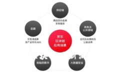 2023年工业区块链最新消息
