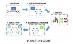 提示：请确认你是否要求