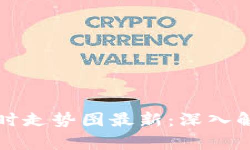 区块链指数实时走势图最新：深入解析与应用前景