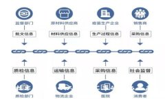 区块链技术如何影响人民