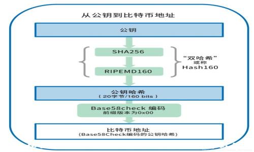   
王东林区块链数字币靠谱吗？全面分析与解答