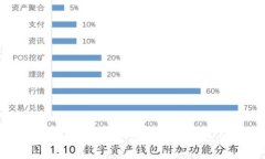 2023年最新区块链上市公司