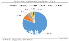 如何创建属于你的区块链
