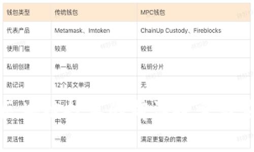 逆水寒区块链技术的前沿探索与应用分析
