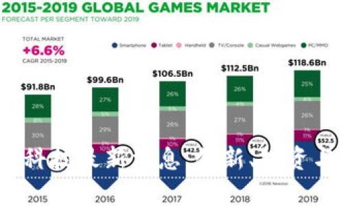 2023年区块链新科技最新消息：创新、投资与实践的全面解析