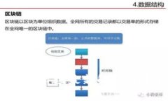 2023年区块链市场最新解读