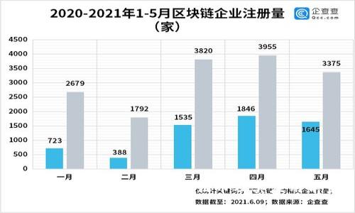 深入解析区块链SLA通证币及其应用前景