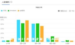 区块链最新资讯35期：深度
