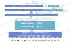 区块链竞猜币的用途解析